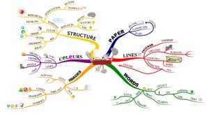 Mindmaps
