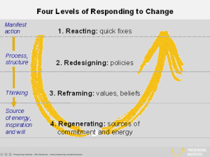 Jeff Goins blog photo Theory-U