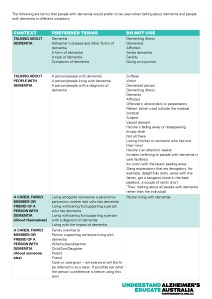 Alzheimers Australia full language guidelines 2014_Page_6