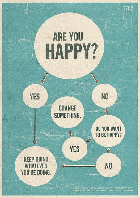 happychart