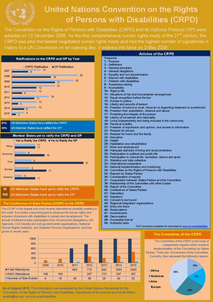UN CRPD_infographic